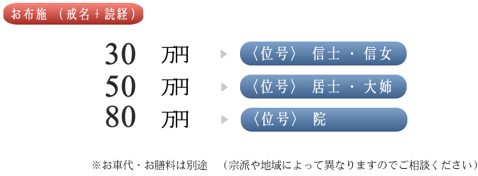 戒名プラン