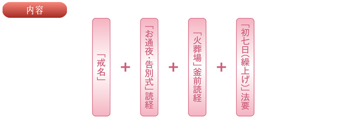 プラン内容